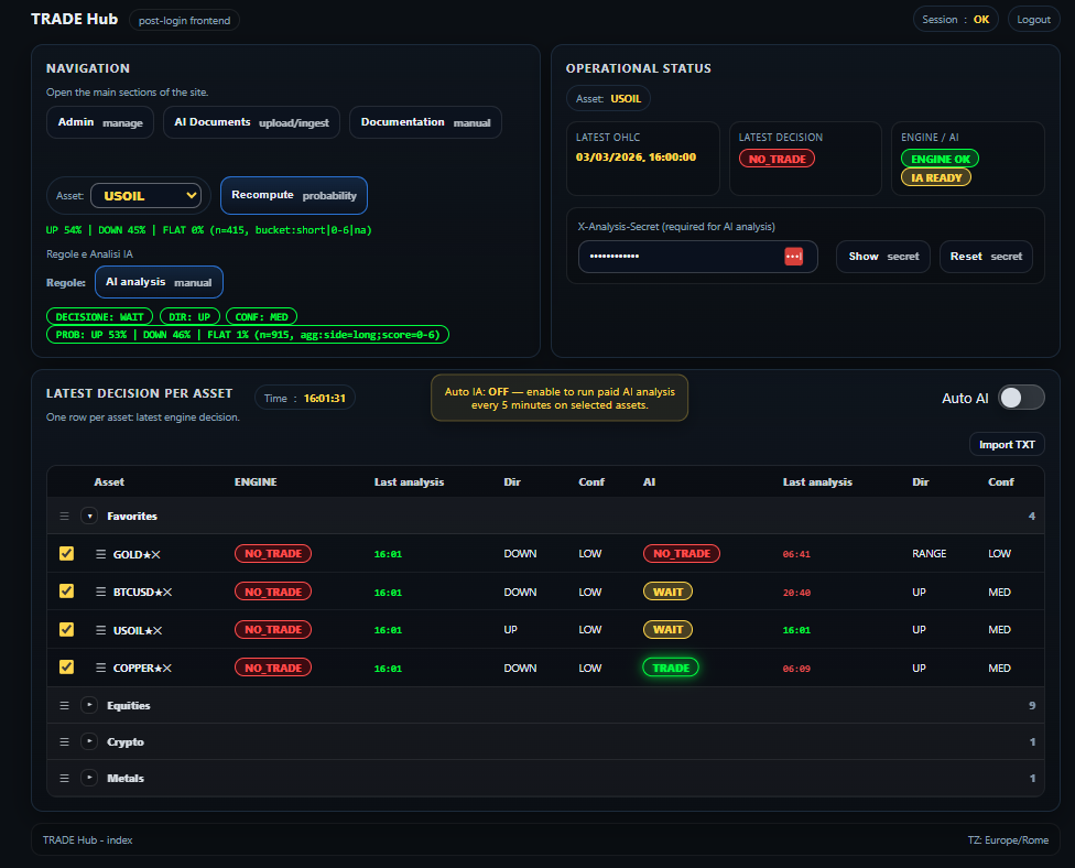 TRADE Hub preview (Intro.png)