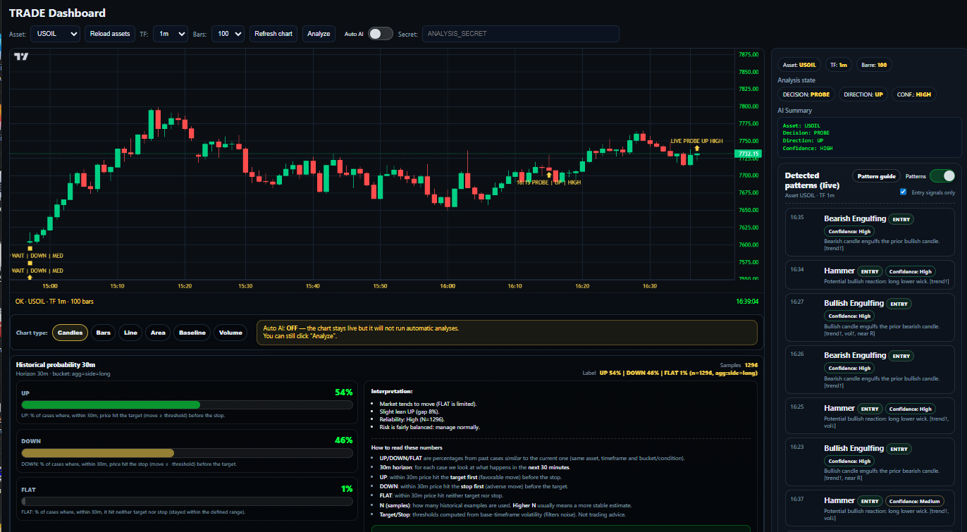 TRADE Dashboard chart (chart.png)